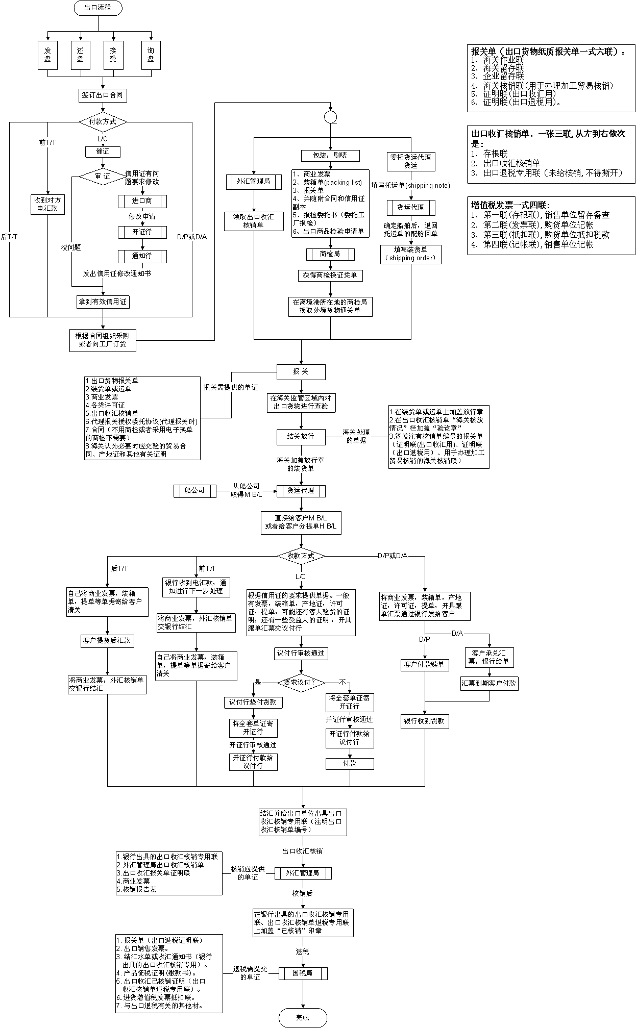 出口程序图.gif